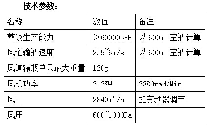 PET空瓶风送道